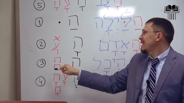 Прокопенко Алексей // Семинар Основы древнееврейского языка | часть10 | Артикль и вопрос-е предлож-