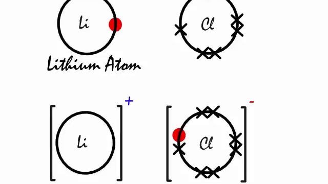 A look at the ionic bonding in Lithium Chloride (LiCl). смотреть онлайн
