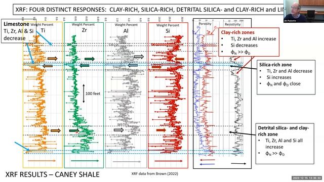 X-ray fluorescence based elemental analysis & identification of reservoir in organic-rich mudrocks смотреть онлайн