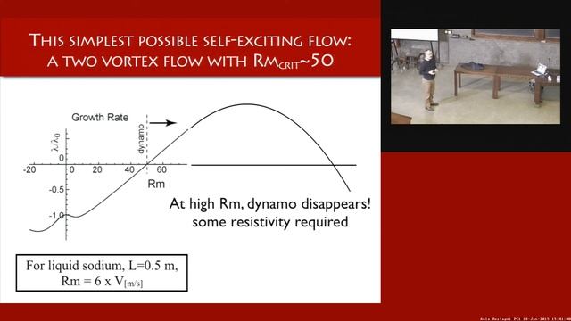 Aula Rostagni live - Colloquium - Chasing Fast Dynamos in the Plasma Lab смотреть онлайн