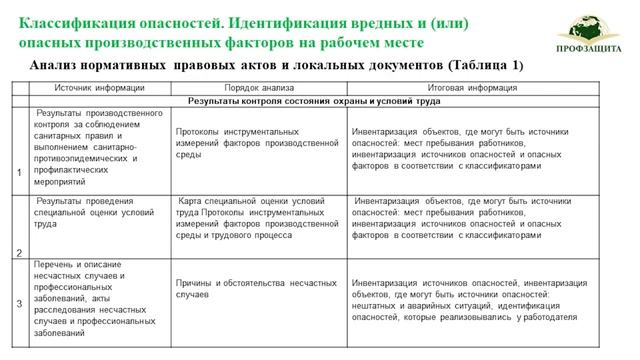Классификация опасностей часть 2 смотреть онлайн