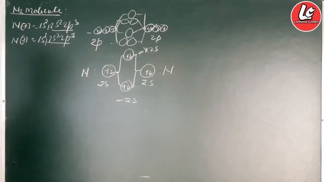 Molecular Orbital Diagram Of He2, N2, C2, O2 | MOT अनुसार He2, C2, N2, O2 की व्याख्या |11th смотреть онлайн