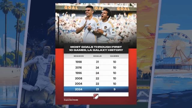 PODCAST: The Breakfast Battle. LA Galaxy head to Austin смотреть онлайн