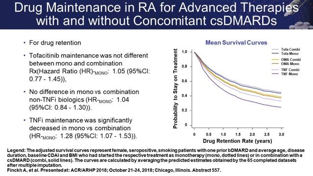 Rheumatoid Arthritis: Evaluating Novel Targeted Therapies - Clinical and Cost Considerations смотреть онлайн