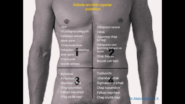 QORIN OLD-YON DEVORI HAQIDA MAʼLUMOT