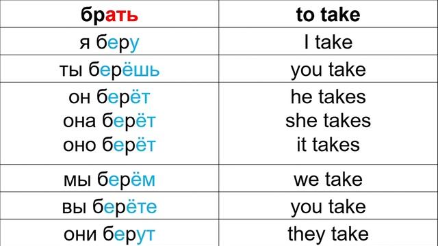 Present tense. Part 3 смотреть онлайн