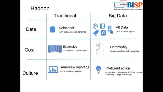 Hadoop Administration