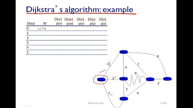 Routing Algorithms| Link state Routing algorithm | 18CS52 | Module 3 смотреть онлайн