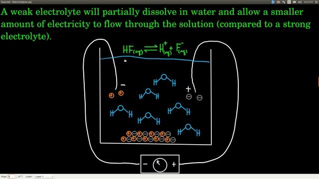 Chem143 Electrolytes смотреть онлайн