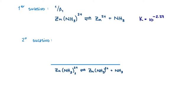 DZP pNH3=f(pH) para Zn. Parte 2 de 4 смотреть онлайн