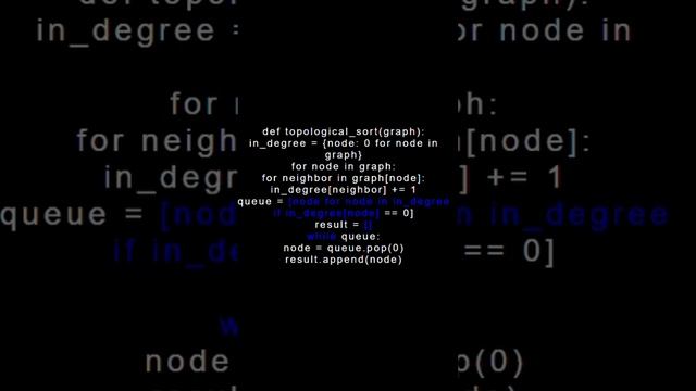 Topological Sorting with example #python #algorithm #viral #interview смотреть онлайн