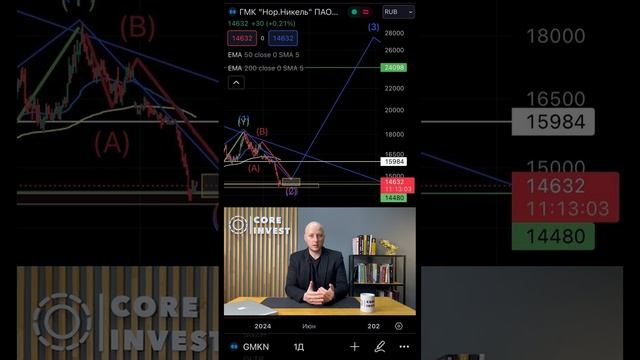 Когда вырастут #акции Норникеля ? #инвестиции смотреть онлайн
