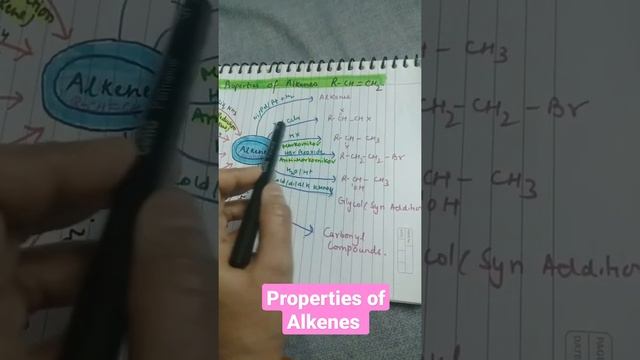 properties of Alkenes l#hydrocarbons#alkenes#chemistry смотреть онлайн