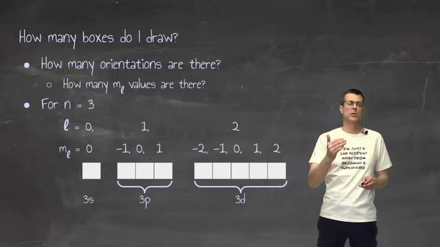 Orbital Boxes смотреть онлайн