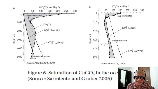 7 Ocean pH changes and Ice Age CO2 смотреть онлайн