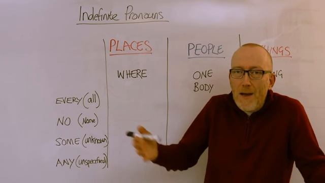 Indefinite Pronouns using Every, No, Some & Any смотреть онлайн