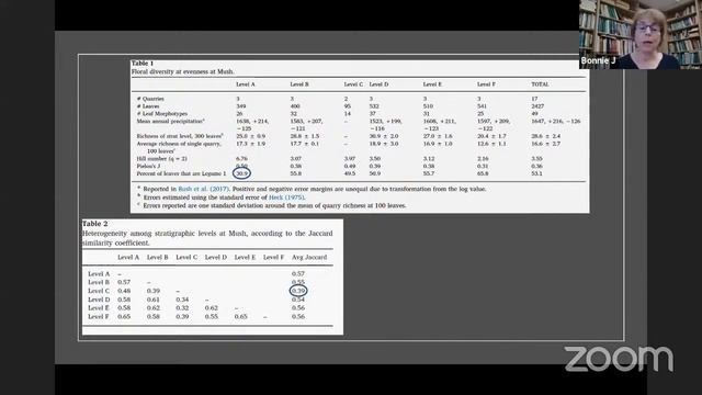 Primate Conversations with Bonnie Jacobs смотреть онлайн