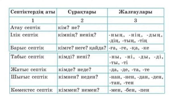 ІІІ тоқсан Қазақ тілі, 4 сынып, 6 сабақ смотреть онлайн