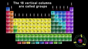 Periodic Table Song For Kids/Elements Songs For Kids/Periodic Table Songs For Kids