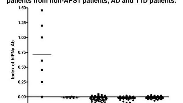 Keystone Diabetes In Youth