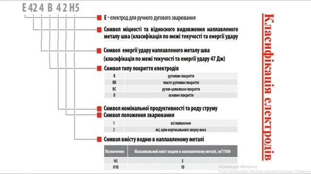 Віртуозна хімія електрода смотреть онлайн