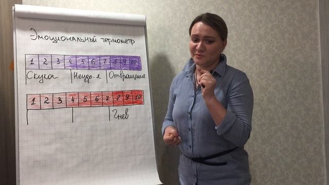 Эмоциональный термометр смотреть онлайн