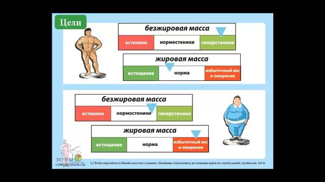 Твой идеальный вес. Ставим цели и разрабатываем стратегию стройности за час смотреть онлайн