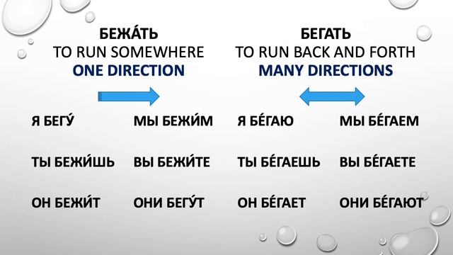 RUSSIAN VERBS OF MOTION – TO RUN смотреть онлайн