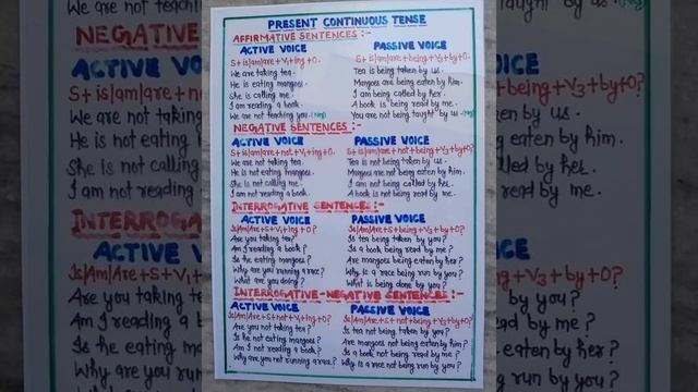 #english grammar active and passive voice rules in present tense смотреть онлайн