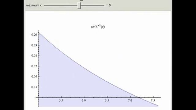 Function Explorer 2D смотреть онлайн