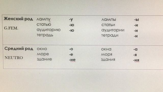 curso de russo para Iniciantes - caso acusativo смотреть онлайн