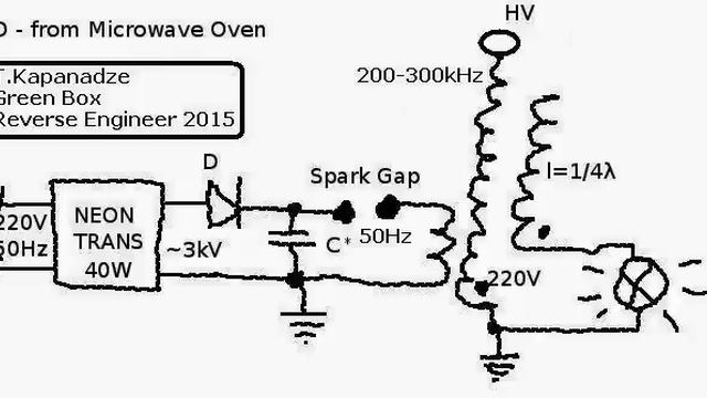 Free Energy Kapanadze Sycret ???