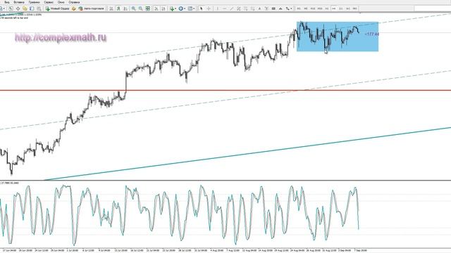 Обзор рынка Форекс по Трем экранам на неделю с 08 09 2015 смотреть онлайн