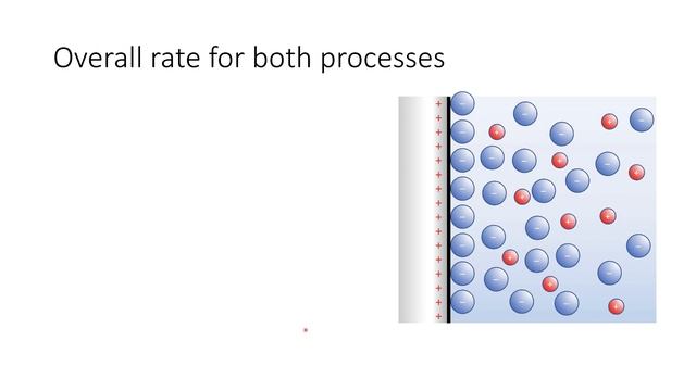 Further Physical Chemistry: Electrochemistry session 7 смотреть онлайн