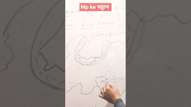 #mp_forest_gard #mp_forest_guard_vacancy #madhya_pradesh смотреть онлайн