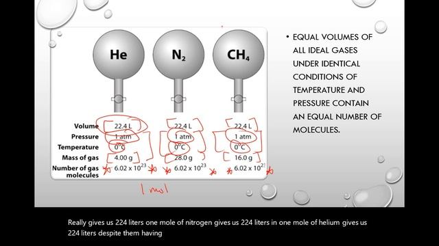Avogadro's Gas Law Lesson смотреть онлайн