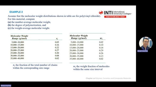 Chapter 10c Polymer, Ceramics and Composite Materials смотреть онлайн