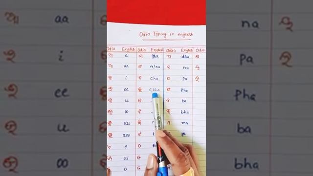Odia typing in English смотреть онлайн
