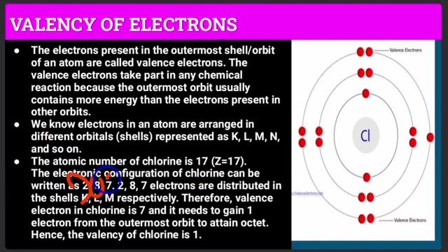 B.ED PHYSICAL SCIENCE CLASS-5 ATOMS AND MOLECULES:- VALENCY OF ELECTRONS (2) #bed#bedscienceclass