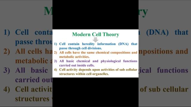 Modern Cell Theory  #geneticteacher