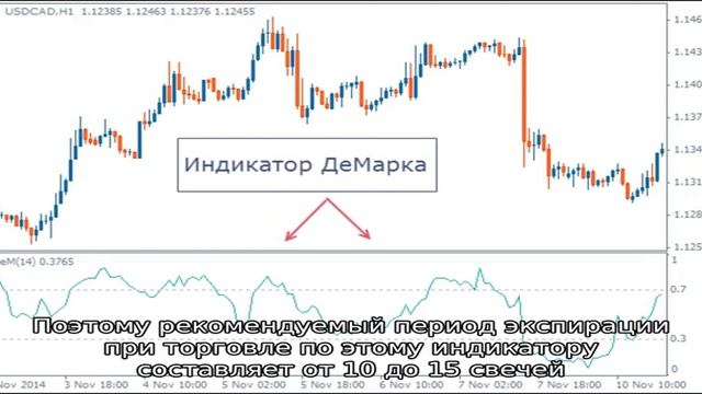 Индикатор Демарка смотреть онлайн