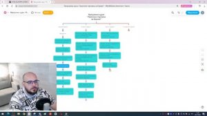 Программа курса обучения.