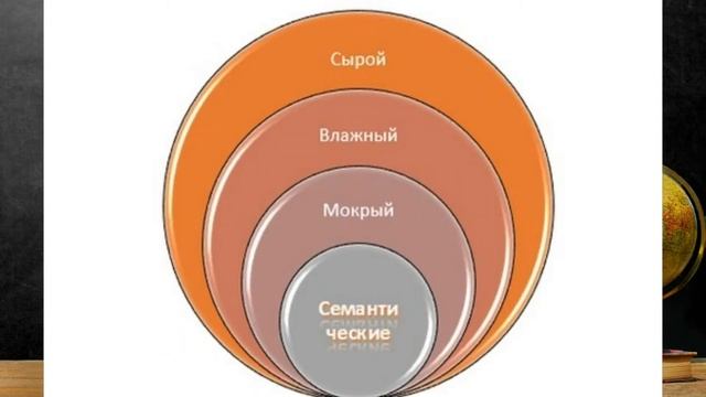 Урок 4. Синонимы. (Мастяева,Ларионова, Якученис, 42гр) смотреть онлайн