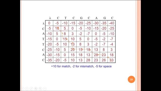 2020-04-02 лекция [БИО] смотреть онлайн