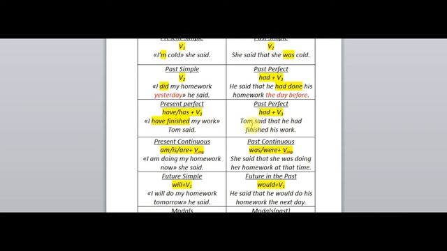 Spotlight 9 Reported Speech