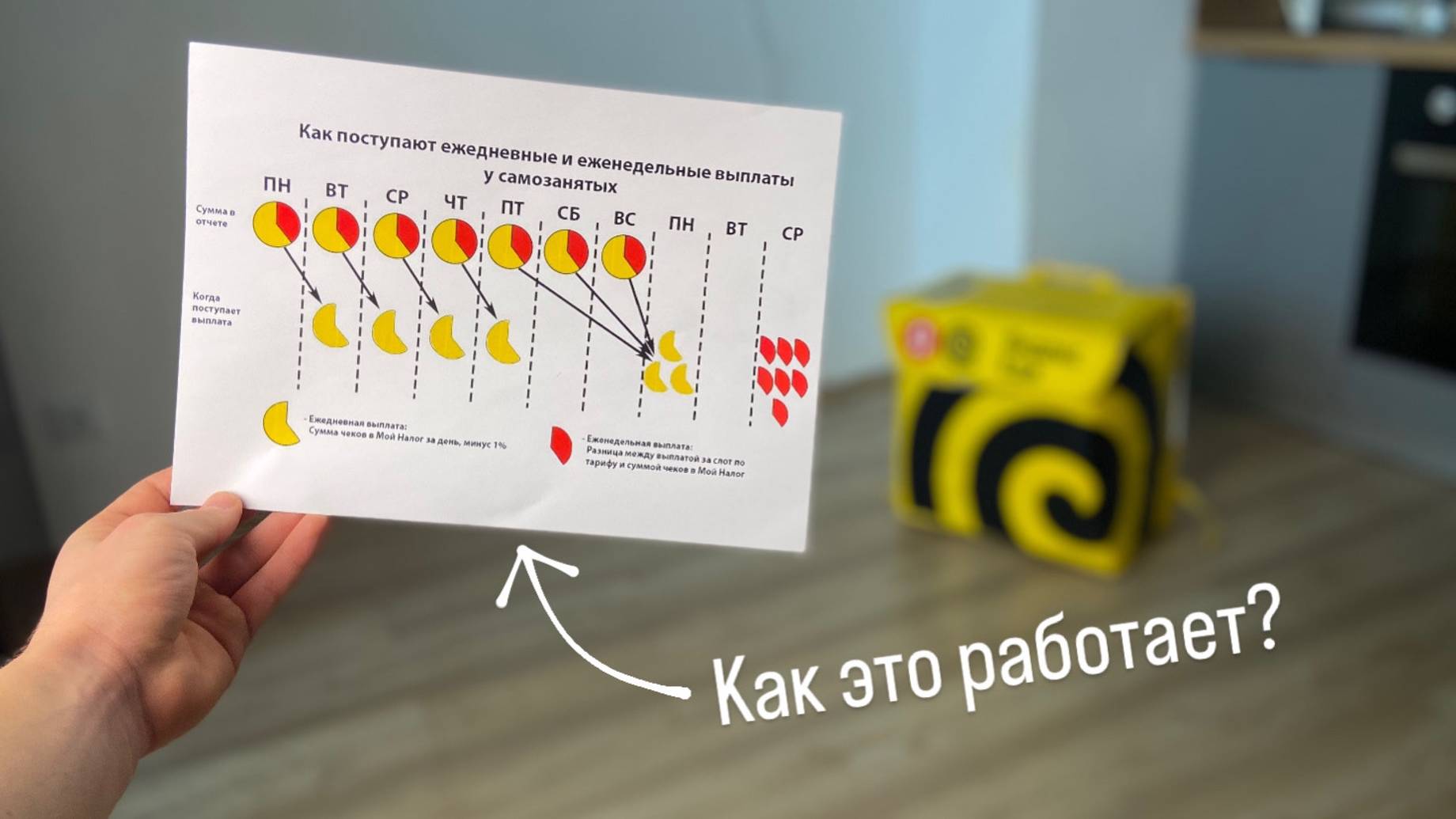 Деньги в Яндекс Еде. Как приходят выплаты курьерам смотреть онлайн