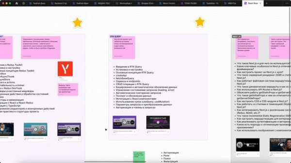 React Разработчик Roadmap 2024. План + Ресурсы для бесплатного изучения.