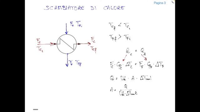 ABC dello scambio termico parte 2 смотреть онлайн