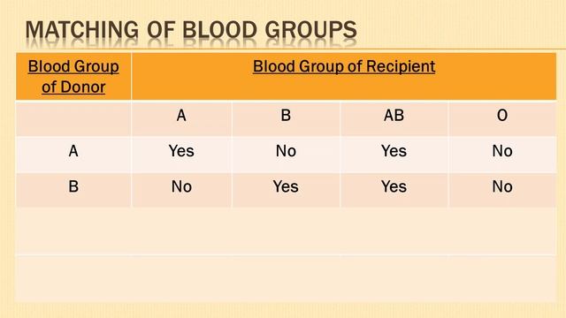 Body Fluids and Circulation | Blood Groups and Blood Types | Rh Factor | Multiple Alleles Component смотреть онлайн