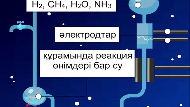Биогенез смотреть онлайн